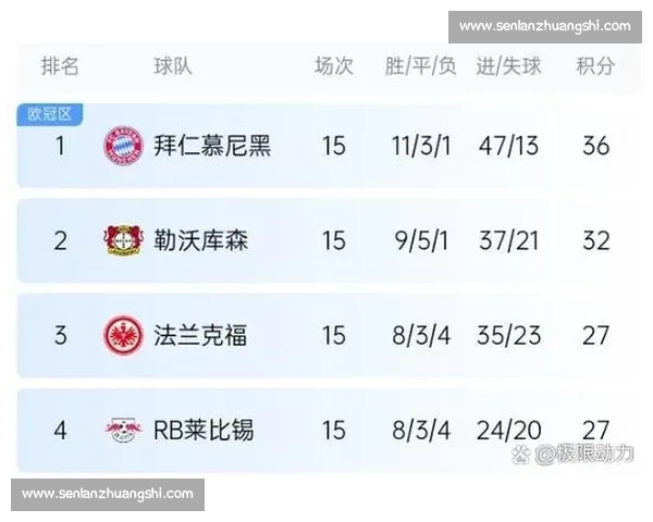 17 轮 39 分冠绝英超！曼城的逆风狂奔密码