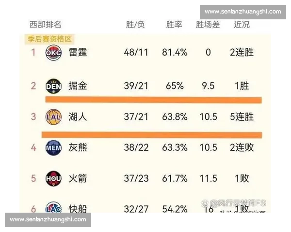 一月五日洛城德比湖人快船正面对决焦点之夜巨星碰撞胜负悬念拉满