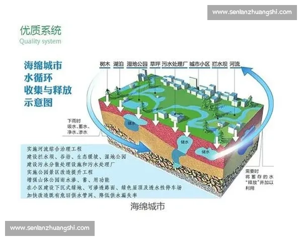 VS5导水技术在城市排水与海绵工程中的应用与性能优势解析研究 VS5导水技术在城市排水与海绵工程中的应用与性能优势解析研究